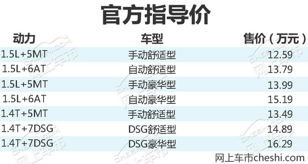 大众新款蔚领将上市 换搭1.5L引擎/油耗大降-图2