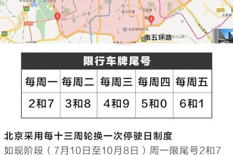 国庆开车，这7个城市不能随便进，否则分分钟扣分、罚款！