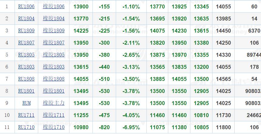 橡胶连续暴击跌停 轮胎价格还涨不涨?