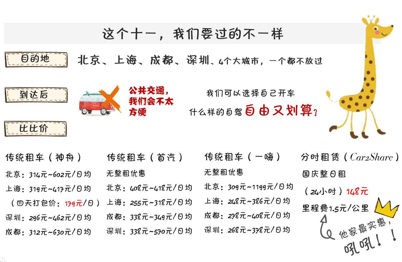 土豪？租辆共享奔驰过十一长假