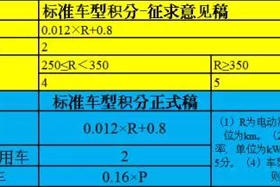 崔东树：「双积分」确保2020年200万新能源销量无忧