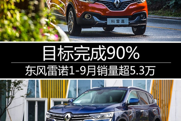 东风雷诺1-9月销量超5.3万 目标完成90%