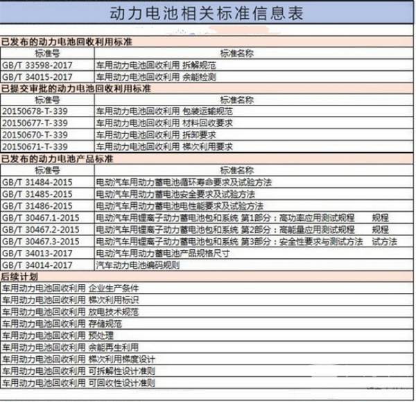 聚焦 | 动力电池回收市场面面观