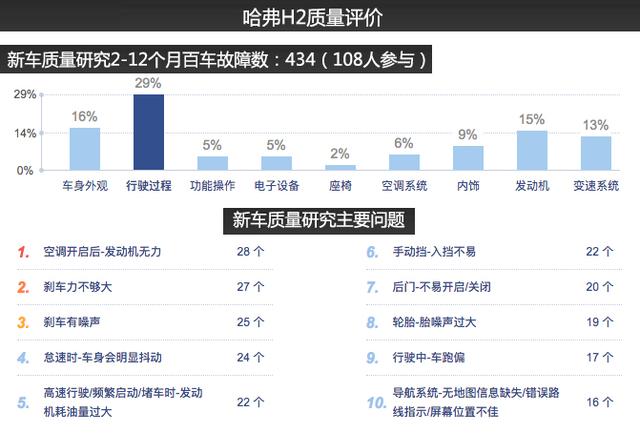 哈弗H6的“调查门”事件,给长城汽车什么教训?