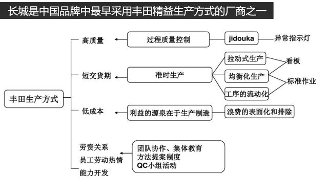 哈弗H6的“调查门”事件,给长城汽车什么教训?