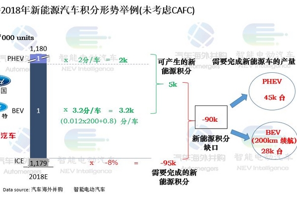 能不能通过双积分考核，其实今天就已注定 | 荐读