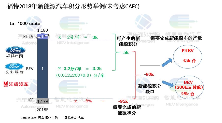 能不能通过双积分考核,其实今天就已注定 | 荐读