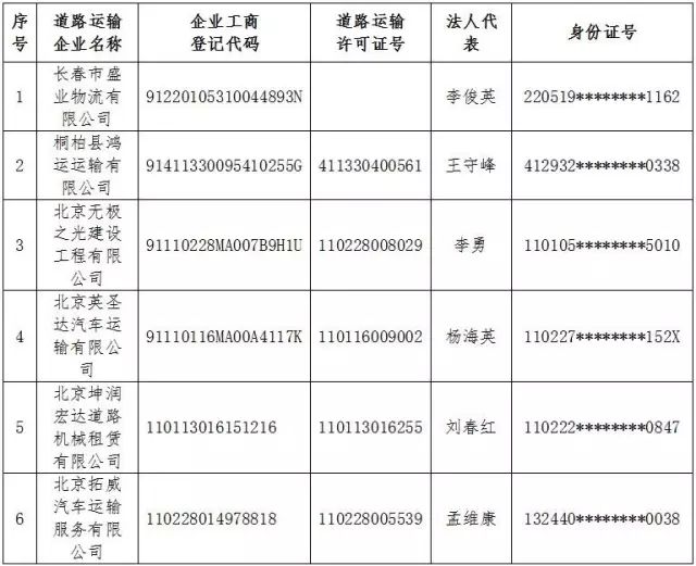 交通部发布最新严重违法超限超载运输失信当事