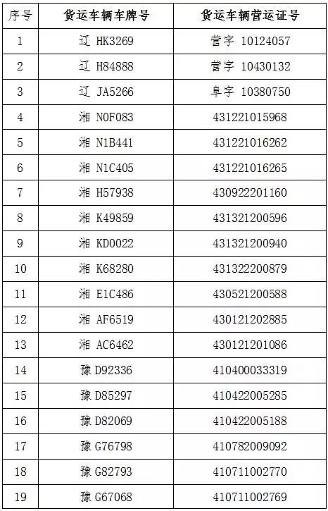交通部发布最新严重违法超限超载运输失信当事