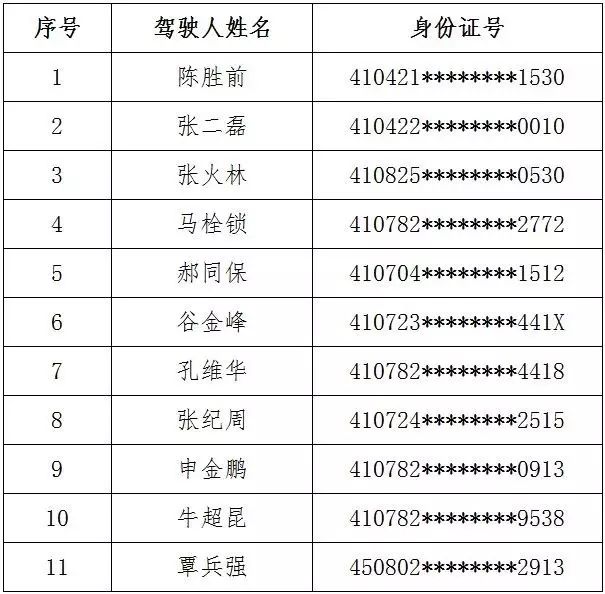 交通部发布最新严重违法超限超载运输失信当事