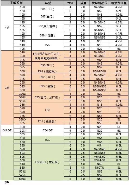 机油型号对照表