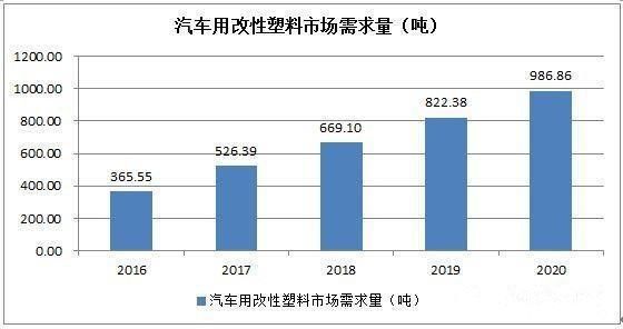 新能源汽车轻量化路径及产业链市场研究
