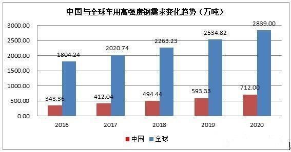 新能源汽车轻量化路径及产业链市场研究