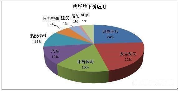 新能源汽车轻量化路径及产业链市场研究