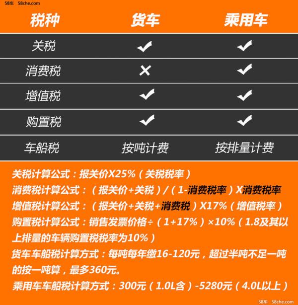 福特F-150猛禽归类乘用车 涨价不可避免