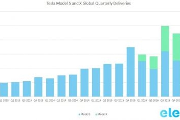 2个月共交付220辆 我订的Model 3怎样了?