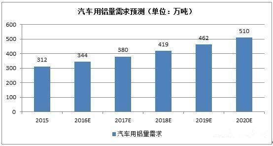 新能源汽车轻量化路径及产业链市场研究