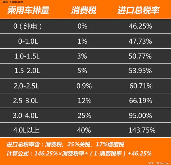 福特F-150猛禽归类乘用车 涨价不可避免