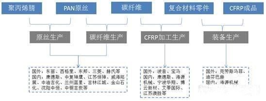 新能源汽车轻量化路径及产业链市场研究