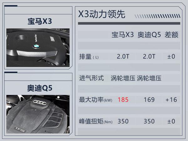 宝马中型SUV X3将国产 与7系轿车同平台打造-图5