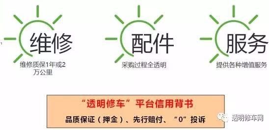 从事故车理赔经理角度,看不同类型修理厂的定