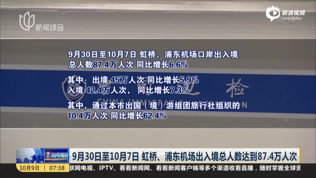 浦东总人口数_上海浦东机场图片