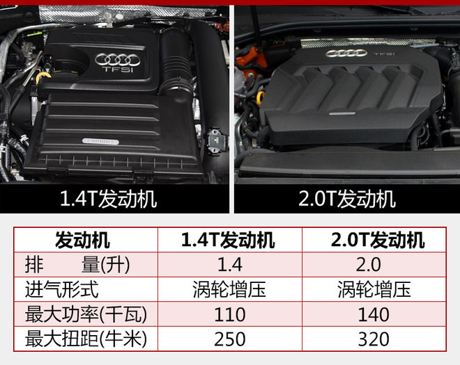 奥迪A3 30周年纪念版上市 售19.23万起