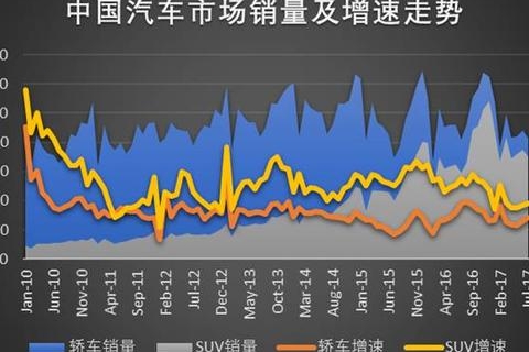 SUV已成国产车的天下？那20万的国产车你为何不买！