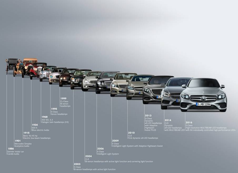 欧洲汽车设计正在进入家族化的死胡同?