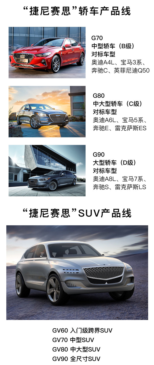 抗衡BBA 现代高端品牌