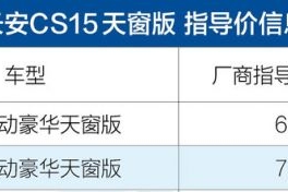 长安CS15豪华天窗版上市 售价6.64-7.54万元