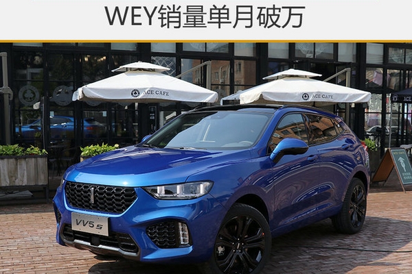 长城9月售10.2万辆车 WEY销量单月破万