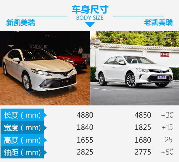 日系三剑客的翻身仗 全新第八代凯美瑞实拍-图3