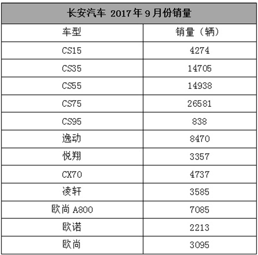 长安吉利胶着,四季度自主三强上演激烈争夺战