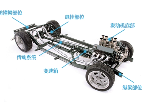 检车无忧：二手车鉴定我在行 让您买二手车很省心