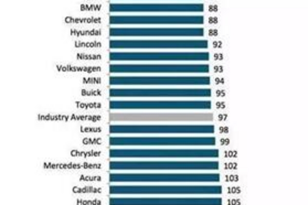 王牌对决：福特途睿欧对比别克GL8