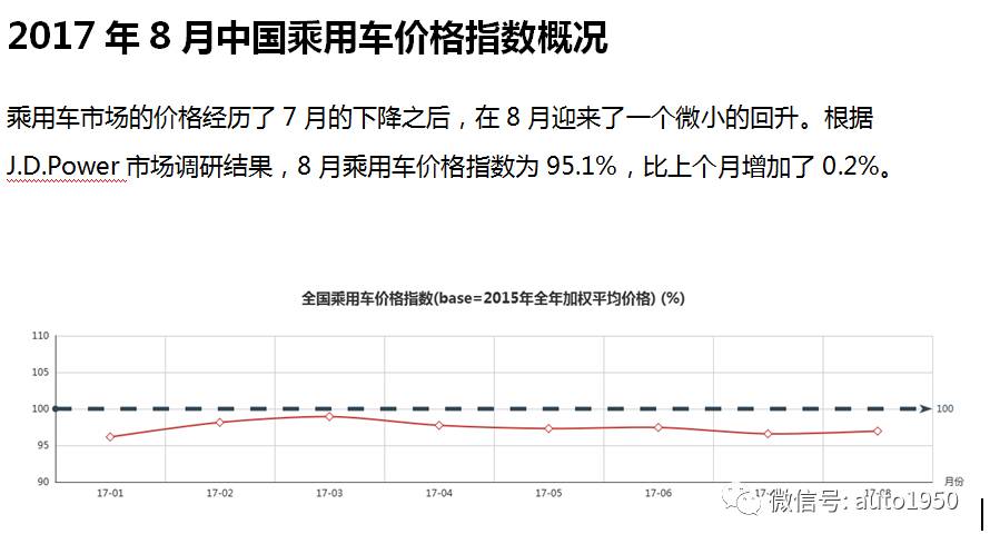 中国乘用车市场价格指数介绍