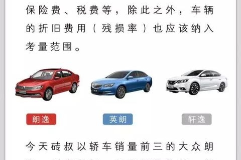 算账：一台10万元的主流合资车，开3年就花掉了10万元！