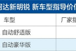 斯柯达新明锐/明锐旅行车增1.6L自动挡 售13.69/14.19万元起