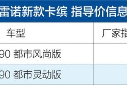 新款雷诺卡缤正式上市 售13.78-14.98万元
