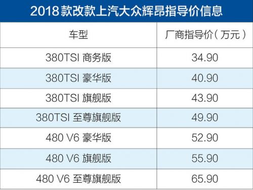 2018款改款辉昂上市 售34.90-65.90万元 中控屏幕升级