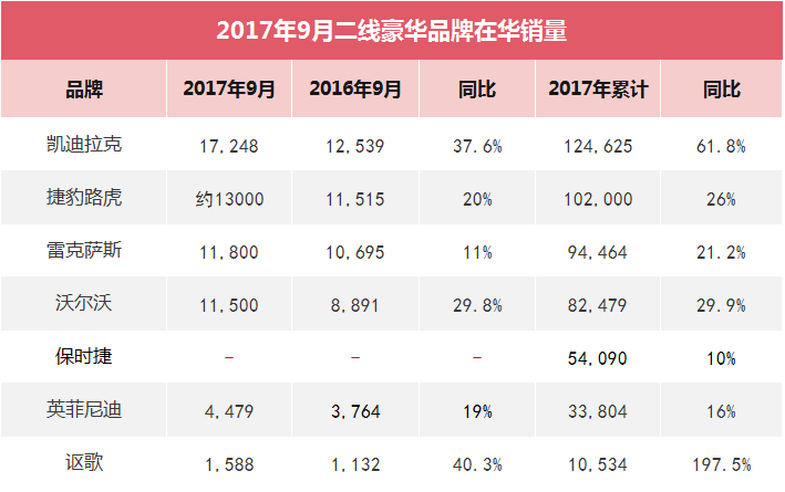 凯迪拉克仅耗时273天 锁定二线豪华年终销冠