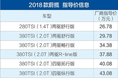 2018款蔚揽正式上市 售价26.78-43.08万元
