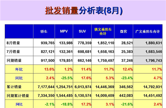SUV猛烈攻势下,轿车如何另觅新生?