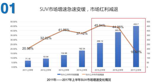 黑科技加成,荣威RX3引领小型SUV进入3.0时代