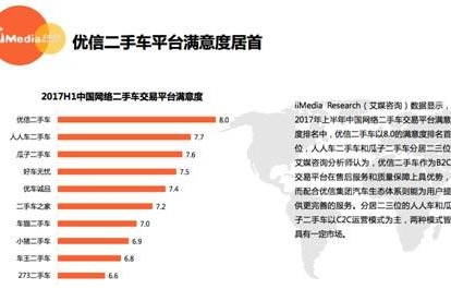 优信签署倡议书 引二手车电商健康发展