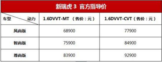 新瑞虎3宝石蓝车色车型上市 打造6-9万超值SUV新标杆1