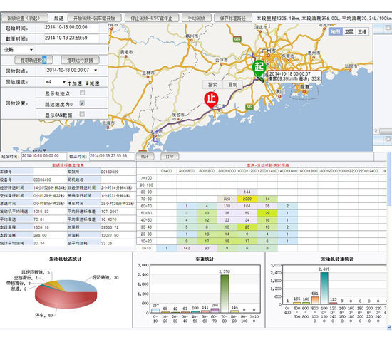 车企竞相交逐 车联网改变物流行业生态