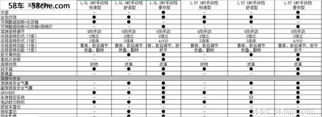 五菱宏光S3配置信息曝光 将于11月上市