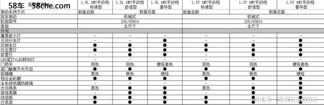 五菱宏光S3配置信息曝光 将于11月上市